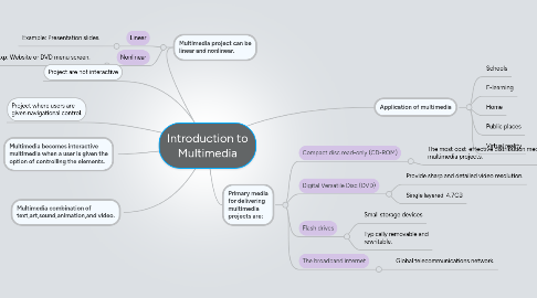 Mind Map: Introduction to Multimedia