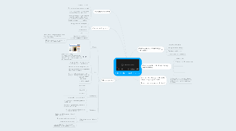 Mind Map: Retired Math Teacher