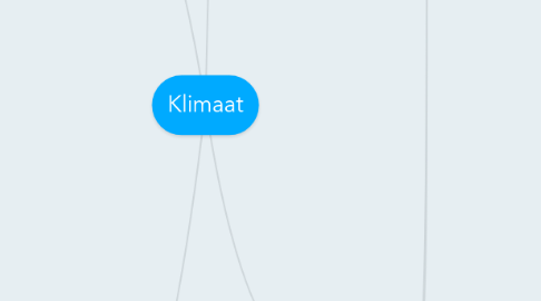 Mind Map: Klimaat