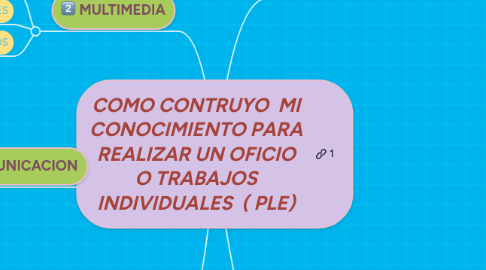 Mind Map: COMO CONTRUYO MI CONOCIMIENTO PARA REALIZAR UN OFICIO O TRABAJOS INDIVIDUALES ( PLE)