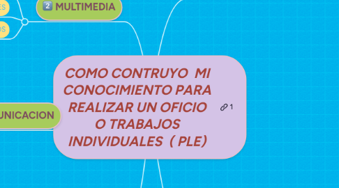 Mind Map: COMO CONTRUYO  MI CONOCIMIENTO PARA REALIZAR UN OFICIO O TRABAJOS INDIVIDUALES  ( PLE)