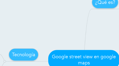 Mind Map: Google street view en google maps