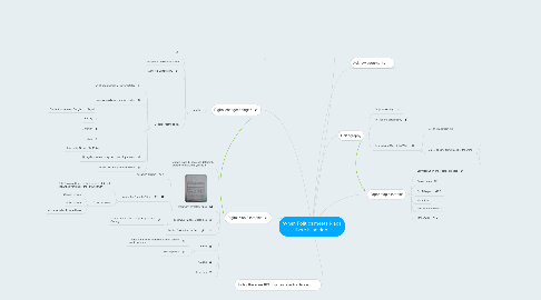 Mind Map: When Politics meets Maps there is no right