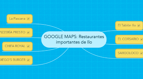 Mind Map: GOOGLE MAPS: Restaurantes importantes de Ilo