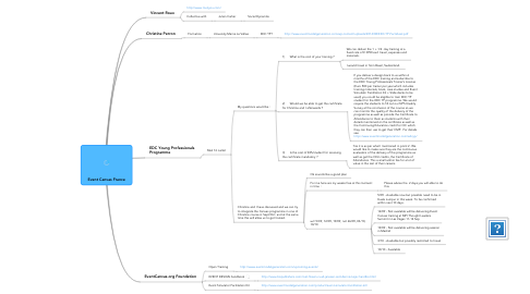 Mind Map: Event Canvas France