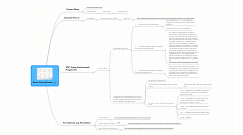 Mind Map: Event Canvas France