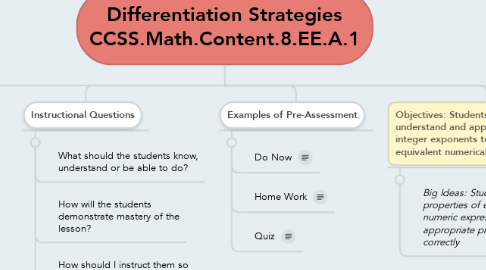 Mind Map: Differentiation Strategies CCSS.Math.Content.8.EE.A.1