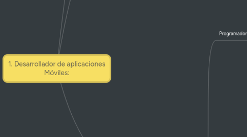 Mind Map: 1. Desarrollador de aplicaciones Móviles: