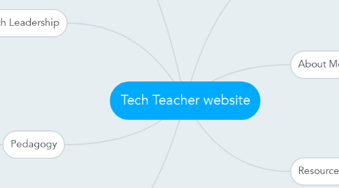 Mind Map: Tech Teacher website