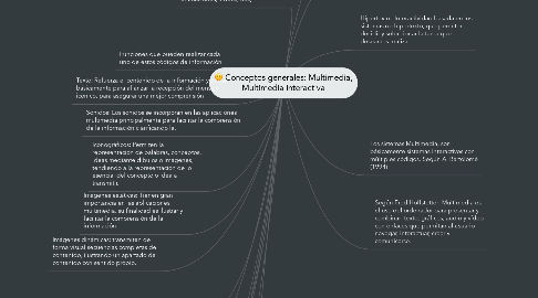 Mind Map: Conceptos generales: Multimedia, Multimedia interactiva