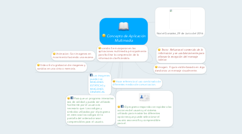 Mind Map: Concepto de Aplicación Multimedia