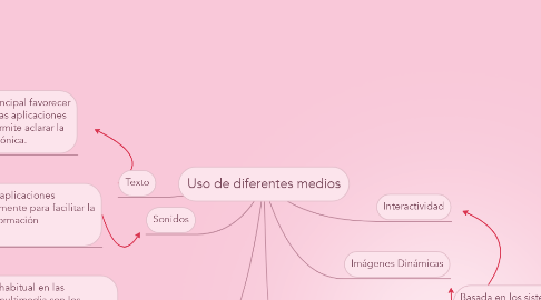 Mind Map: Uso de diferentes medios