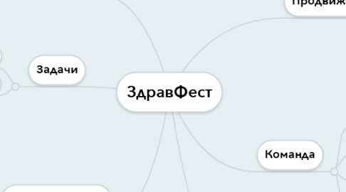 Mind Map: ЗдравФест