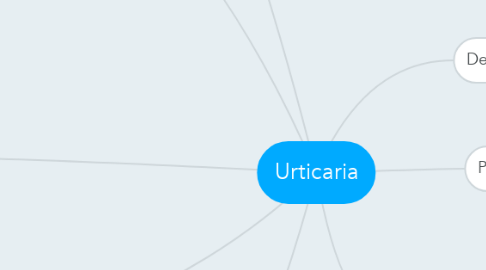 Mind Map: Urticaria