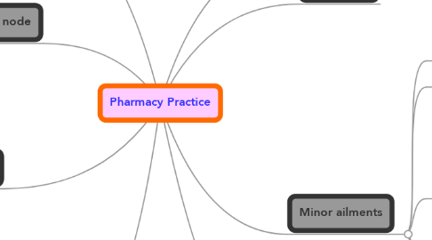 Mind Map: Pharmacy Practice
