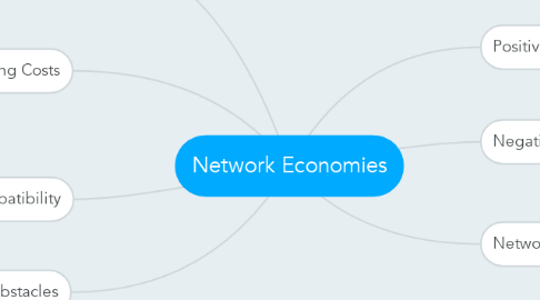 Mind Map: Network Economies