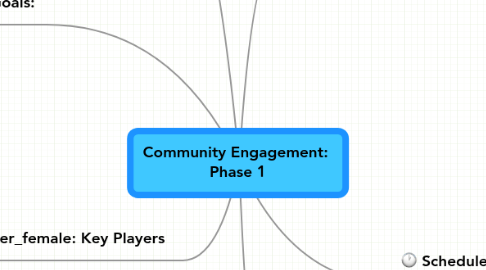 Mind Map: Community Engagement: Phase 1