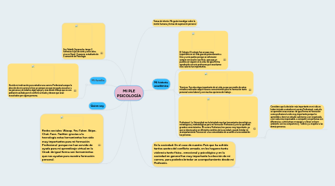 Mind Map: MI PLE PSICOLOGÍA