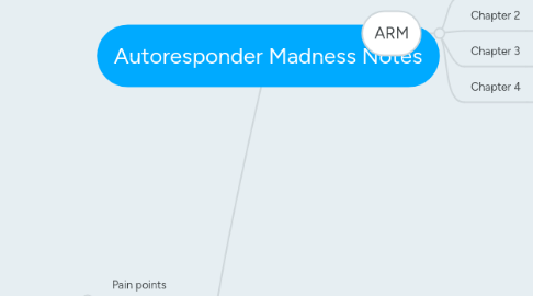 Mind Map: Autoresponder Madness Notes