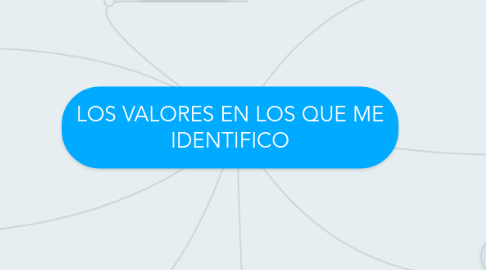 Mind Map: LOS VALORES EN LOS QUE ME IDENTIFICO