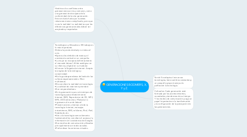 Mind Map: GENERACIONES BOOMERS, X, Y y Z.