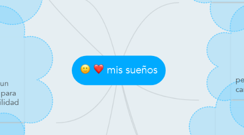 Mind Map: mis sueños