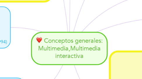 Mind Map: Conceptos generales: Multimedia,Multimedia interactiva