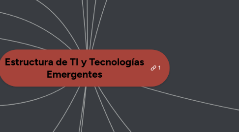 Mind Map: Estructura de TI y Tecnologías Emergentes