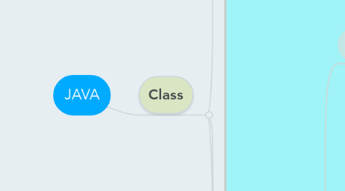 Mind Map: JAVA