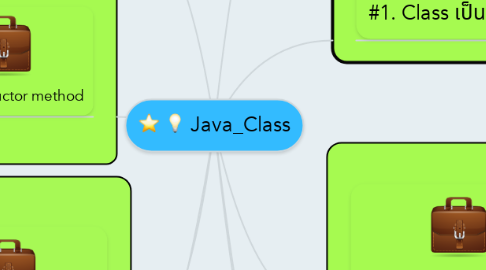 Mind Map: Java_Class