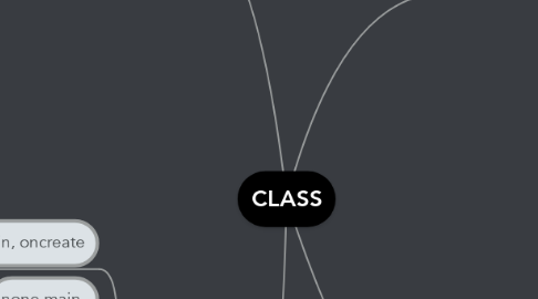 Mind Map: CLASS