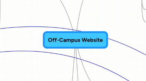 Mind Map: Off-Campus Website