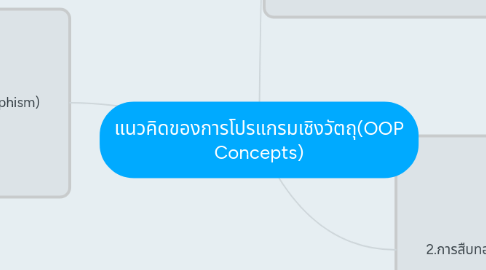 Mind Map: แนวคิดของการโปรแกรมเชิงวัตถุ(OOP Concepts)