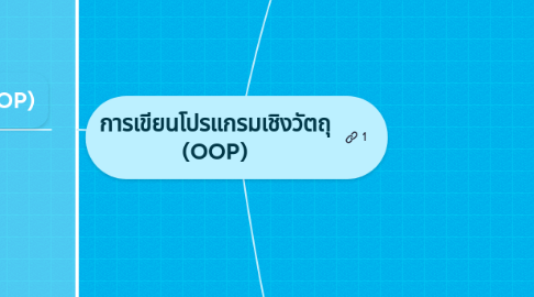 Mind Map: การเขียนโปรแกรมเชิงวัตถุ (OOP)