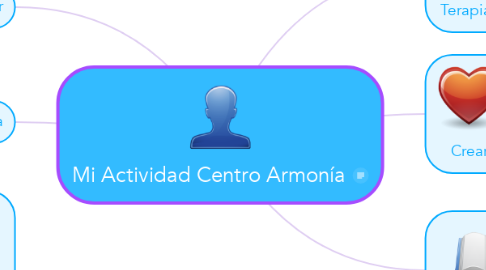 Mind Map: Mi Actividad Centro Armonía