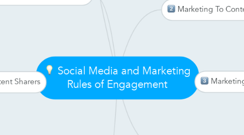 Mind Map: Social Media and Marketing Rules of Engagement