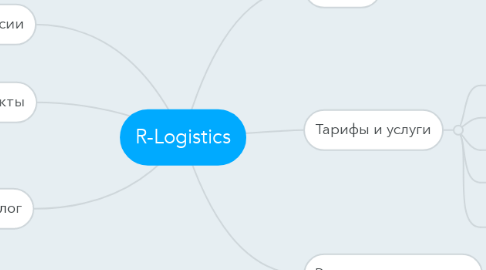Mind Map: R-Logistics