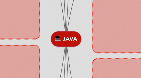 Mind Map: JAVA