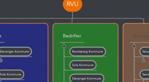 Mind Map: RVU