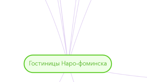 Mind Map: Гостиницы Наро-фоминска