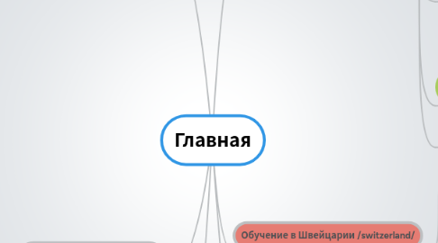 Mind Map: Главная