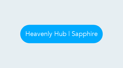 Mind Map: Heavenly Hub | Sapphire