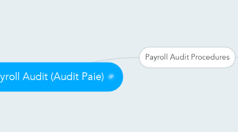 Mind Map: Payroll Audit (Audit Paie)