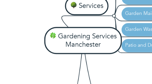 Mind Map: Gardening Services Manchester