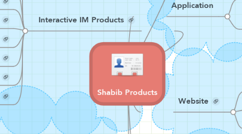 Mind Map: Shabib Products