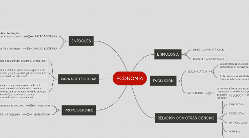 Mind Map: ECONOMIA