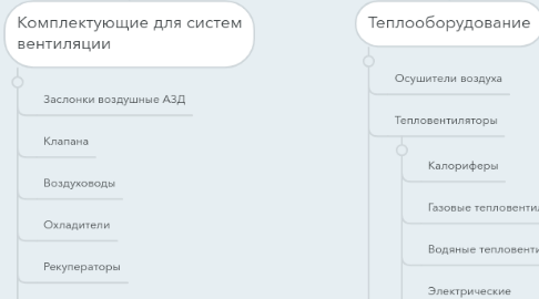 Mind Map: Провент