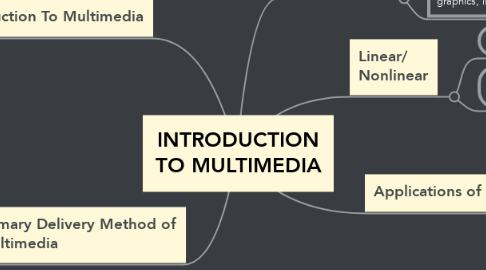 Mind Map: INTRODUCTION TO MULTIMEDIA
