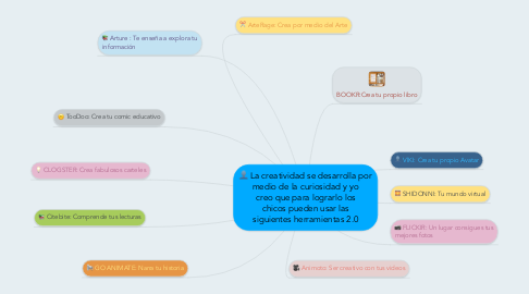 Mind Map: La creatividad se desarrolla por medio de la curiosidad y yo creo que para lograrlo los chicos pueden usar las siguientes herramientas 2.0