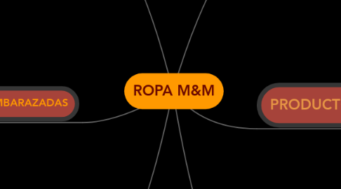 Mind Map: ROPA M&M